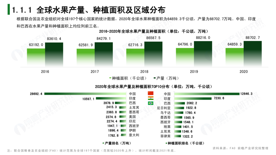 前瞻产业研究院:2022年中国水果产业前瞻洞察报告
